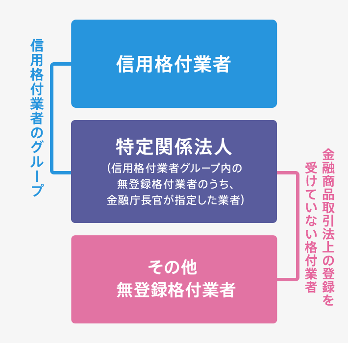 作図