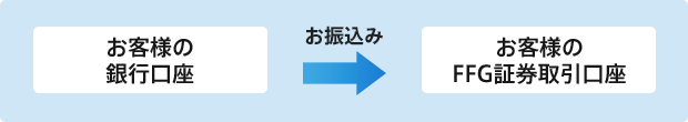 図：ご入金手続き