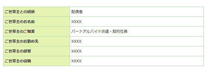 登録情報詳細の画像です。