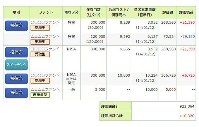 投信売却注文の画像です。