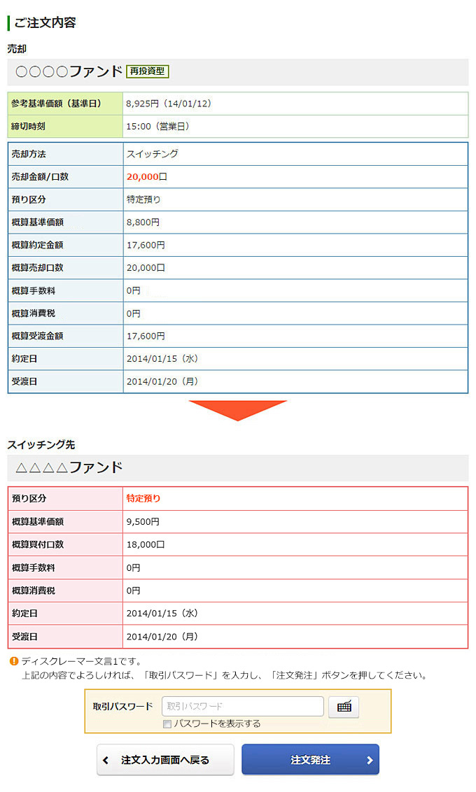 投信売却注文の画像です。