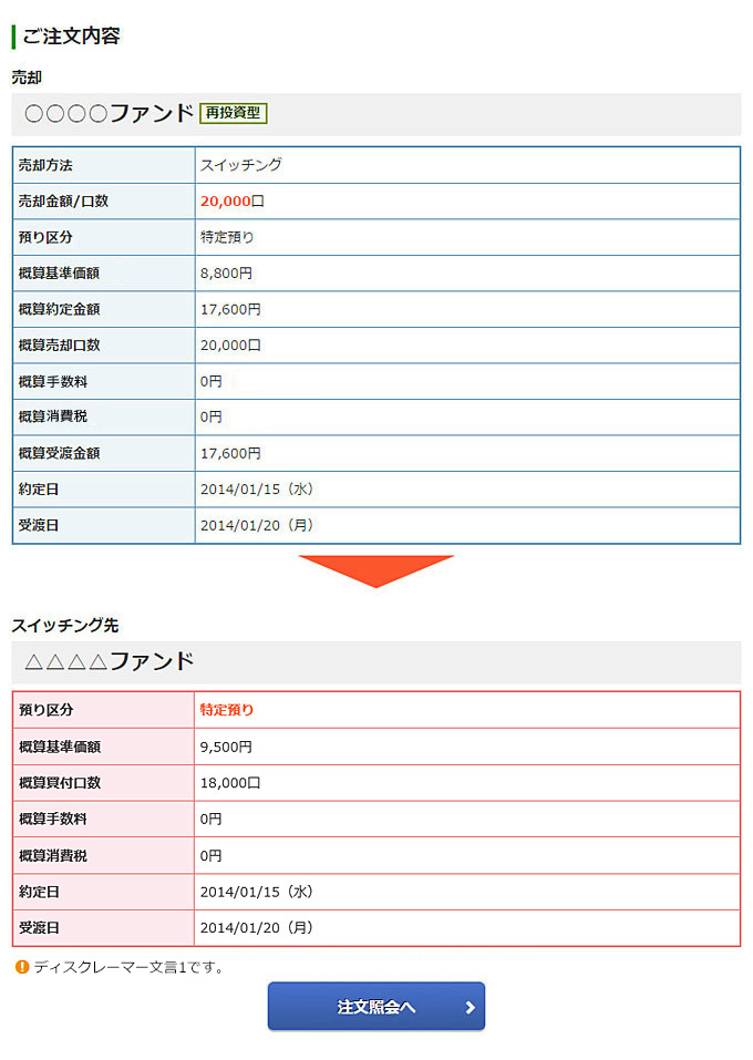 投信売却注文の画像です。